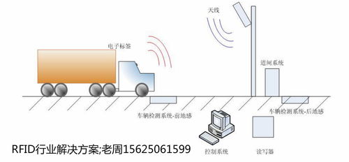 智能交通引入物聯網RFID技術 構建高效、安全與互聯的未來出行新圖景