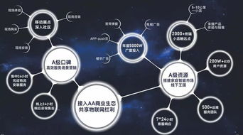廣電入場智能家居 珠江智聯攜手aa品牌，以技術創新顛覆傳統物聯網市場格局